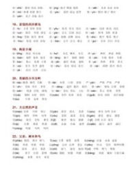 徜的拼音怎么组词