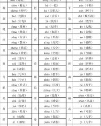 地怎么组词多音字组词(地组词 多音字组词)