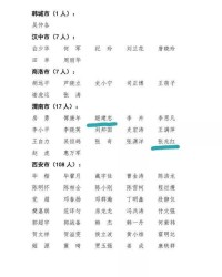 大荔人的大怎么组词