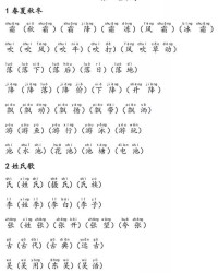 长短的长组词(长短的长组词怎么组)