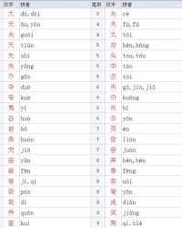 幺加偏旁组词(匋加什偏旁组词)