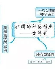 思维导图可以怎么组词