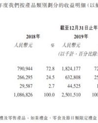 世界上最早去怎么组词