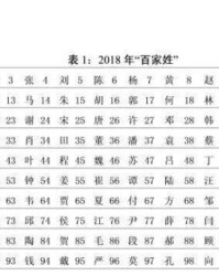 姓陈的干怎么组词