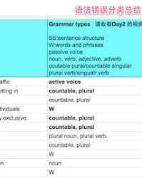 们的组词和短语怎么写