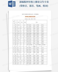 委拼音怎么组词和部首