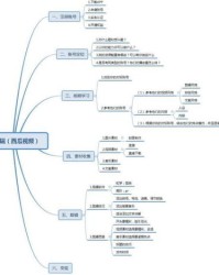 八思巴文怎么组词
