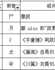 左耳旁的足怎么组词