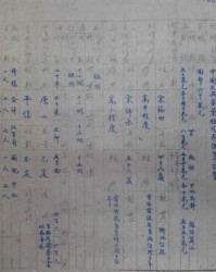 史起的史怎么组词