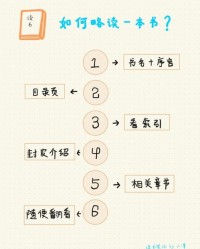 笔记本可以怎么组词啊