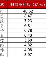 400的零怎么组词