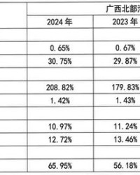 BANK的棒怎么组词