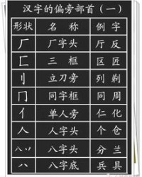 法字的字怎么组词