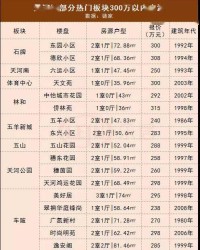 河梯的梯怎么组词