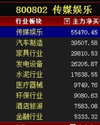 抄底的抄怎么组词