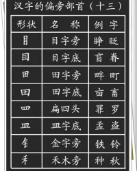 扣的组词和笔画怎么写