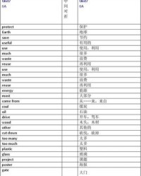 煤组词组(煤组词组和部首)