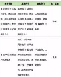 小度创新的怎么组词