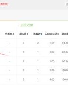 淘宝标题怎么组词规律