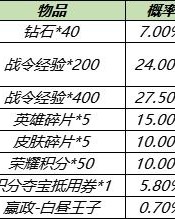 取得荣誉怎么描述次组词