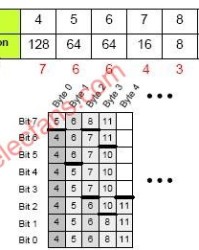 装载的载怎么组词