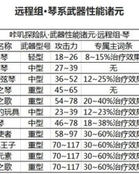 琴和武怎么组词呢