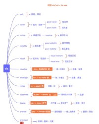 智慧的词组词怎么组词