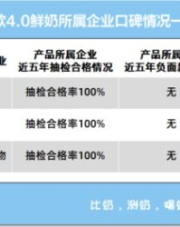 鲜牛奶的鲜怎么组词