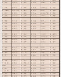 我今天的今怎么组词