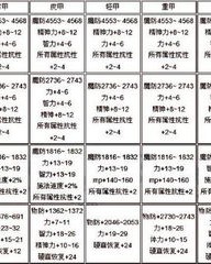 甲古的甲怎么组词