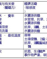 戎兵戎的戎怎么组词