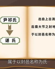 尹怎么组词(君怎么组词)