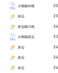 周末的周怎么组词呀