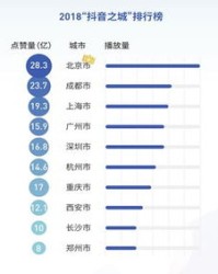 小度抖音怎么组词