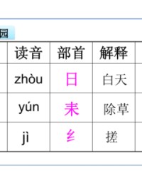 杂的部首组词(杂的部首组词和拼音)