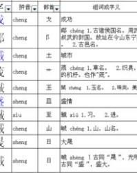 胖怎么换偏旁并组词