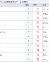 时偏旁怎么读怎么组词