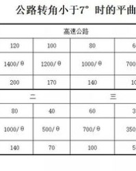 长怎么组词小度小度