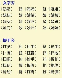 撵偏旁组词(撵去偏旁组新字)