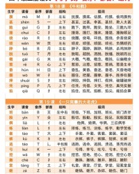 共部首和组词怎么写