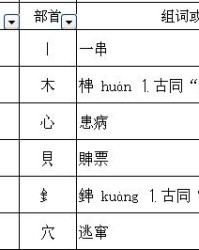 稀的偏旁结构组词怎么写