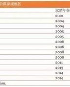 传zhuan怎么组词