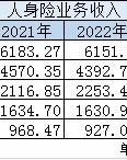 2022年薪水怎么组词
