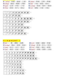 挖怎么拼音组词