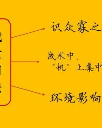 叫孙子叫怎么组词