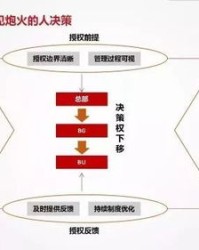 雨思维导图怎么组词