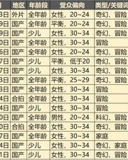 成人的场怎么组词