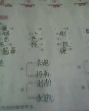 厹字组词和拼音怎么写