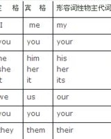 英语她怎么组词呀