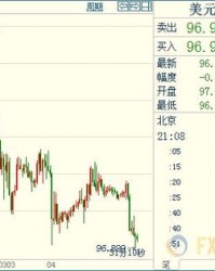 两个金子怎么组词